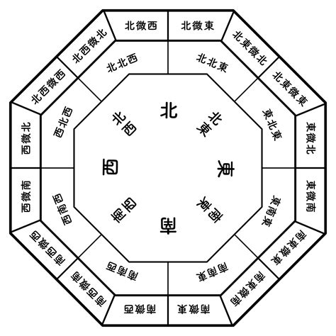 東北方 顏色|客廳風水：東北方位的幸運顏色【客廳在東北方位喜用風水顏色】。